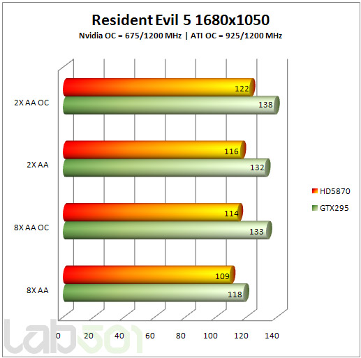 Resident Evil 5 - 1680