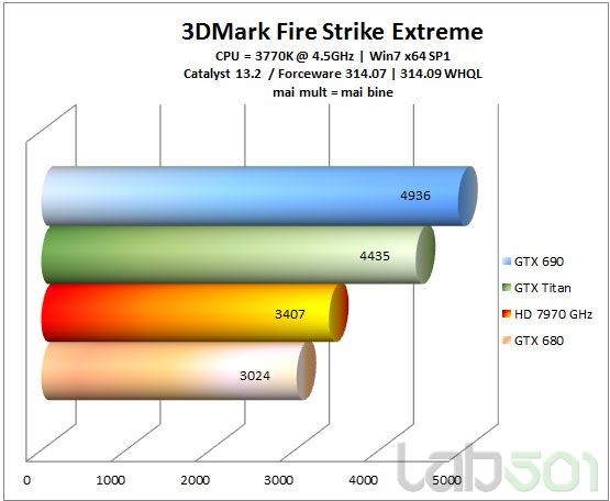 3dmark-fire-extreme