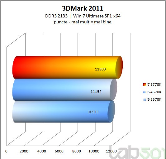 3DMark 2011