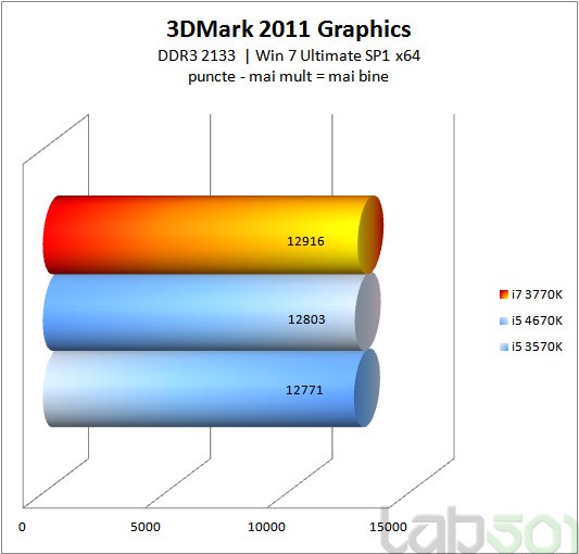 3DMark 2011 Graphics