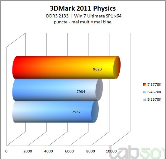 3DMark 2011 Physics