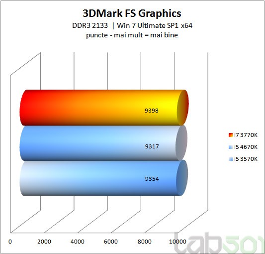 3DMark FS Graphics