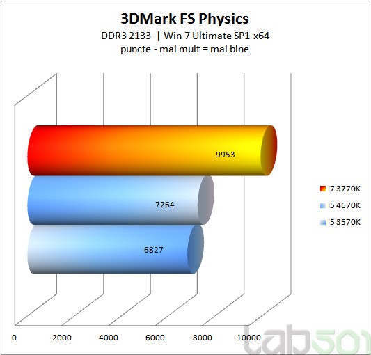 3DMark FS Physics