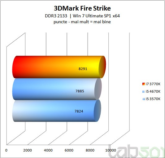 3DMark Fire Strike