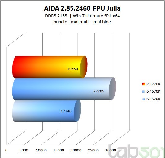 AIDA FPU Julia