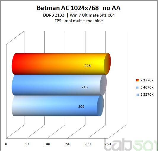 Batman AC 1024x768 noAA