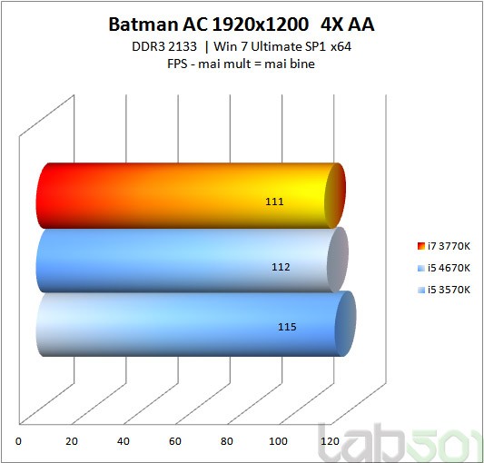 Batman AC 1920x1200 4xAA