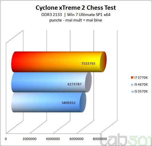 Chess Cyclone