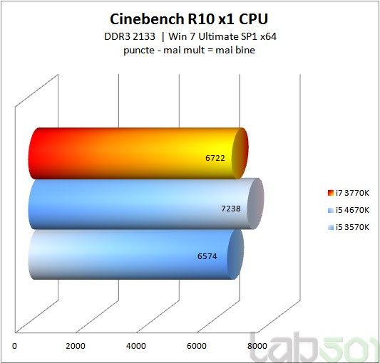 Cinebench-1CPU