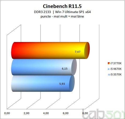 Cinebench-R11