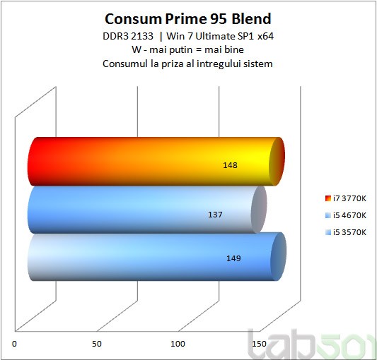 Consum Prime 95 Blend