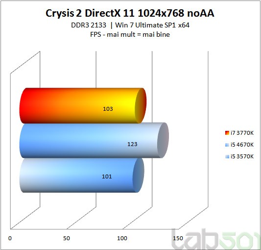 Crysis2 DirX11 1024x768 noAA