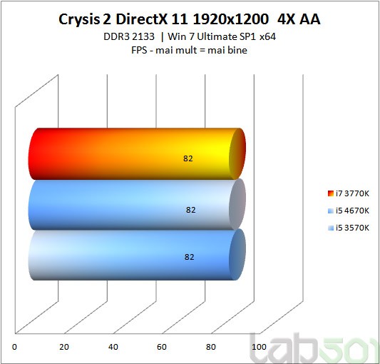 Crysis2 DirX11 1920x1200 4xAA