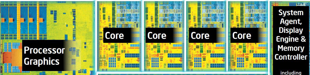 Haswell – Partea I – Intel Core i7 4770K Review