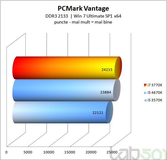 PCMark Vantage