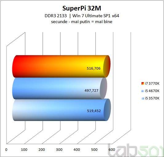 SuperPi 32M