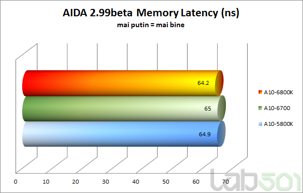 mem_latency