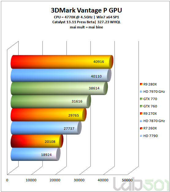 ati radeon hd 4850 vs amd radeon r7 m260