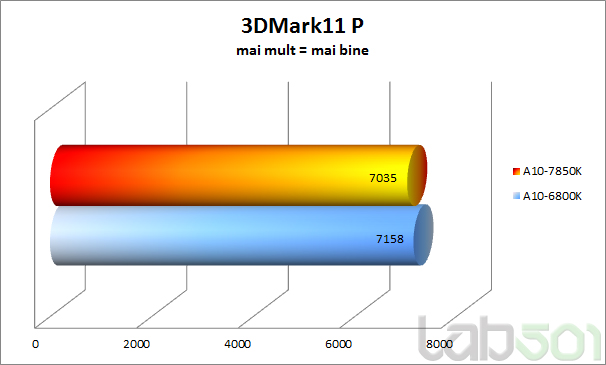 3DMark11P