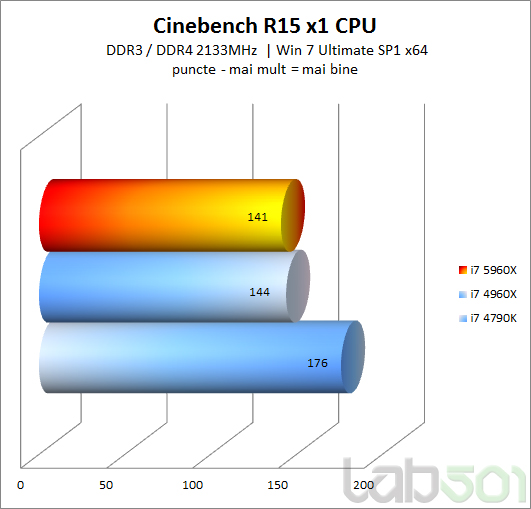Cinebench R15 x1