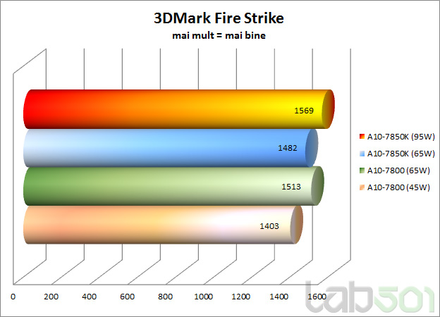 3DMark Fire S