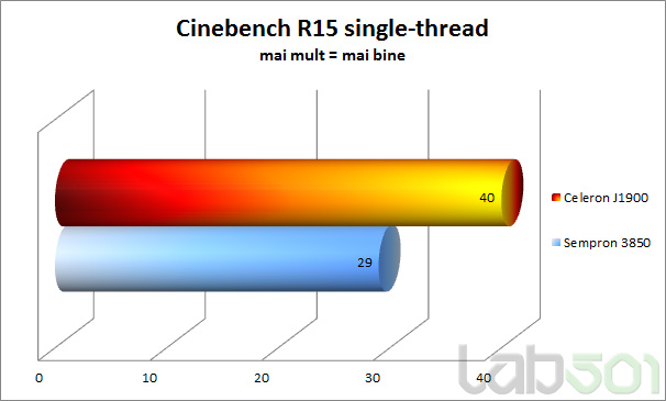 Cinebench R15 Single