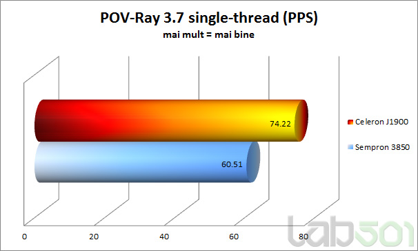 POV-Ray Single