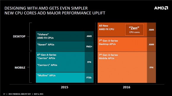 AMD_2016_01