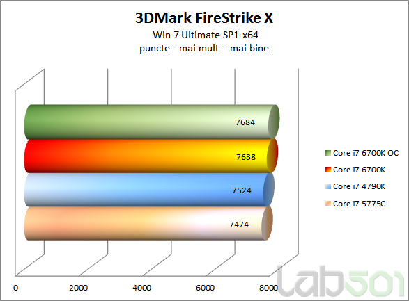 3DMark FireStrike x