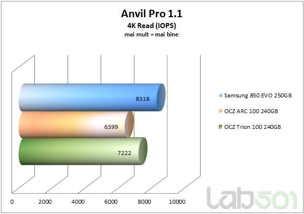 ANvil Pro 4K Read