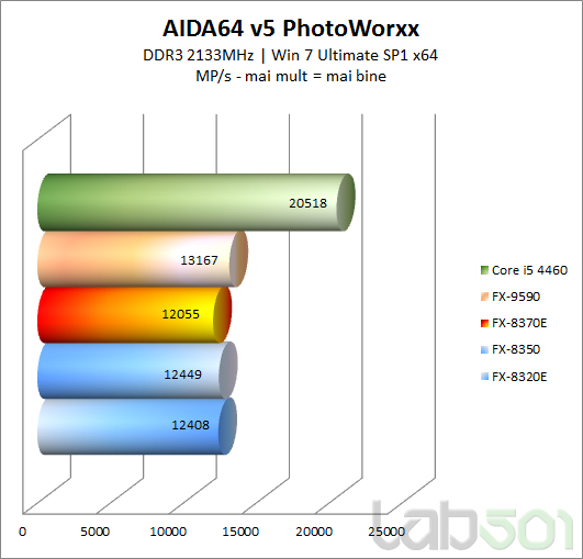 AIDA64 v5 PhotoWorx