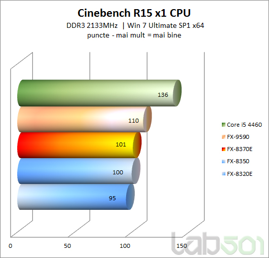 Cineb R15x1 CPU