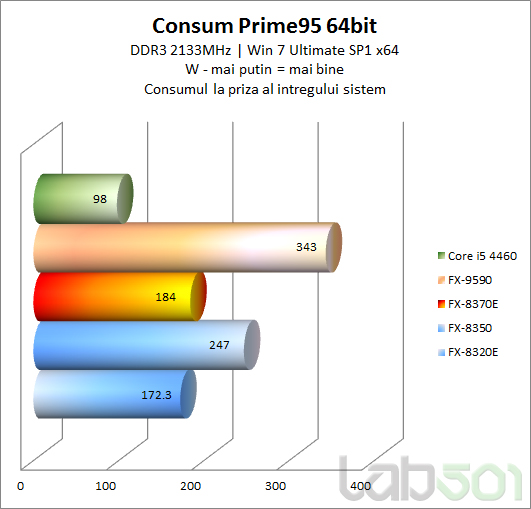 Consum Prime 95 64bit