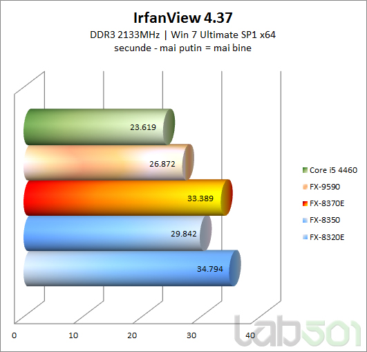 irfanview review 2015