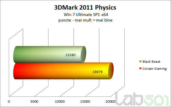 3DM 2011 Physics