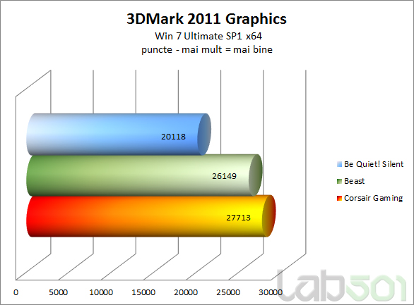 3DMark 2011 Graphics