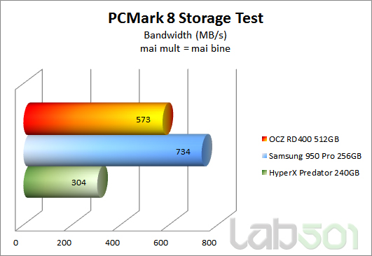 PCMark Bandwidth