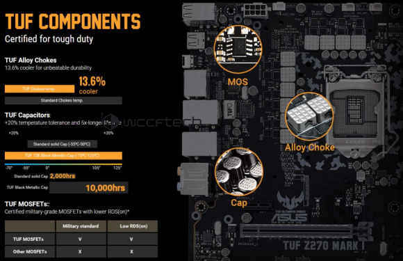 asus-tuf-z270-mark-1_tuf-components