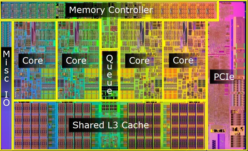 Что делает процессор в играх. Схема процессора Intel Core i5. Структура процессора Intel Core i7. Кристалл процессора Intel Core i7. Схема процессора Intel Core i7.