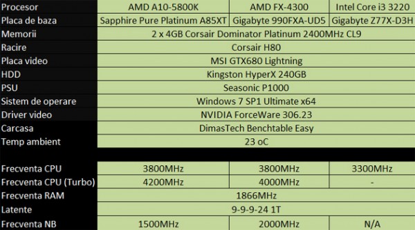 Что лучше intel core i3 или amd fx 4300