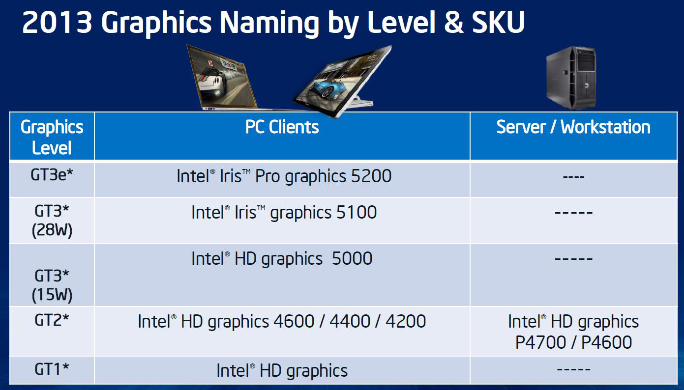 Intel hd graphics 2000 dota 2 фото 57