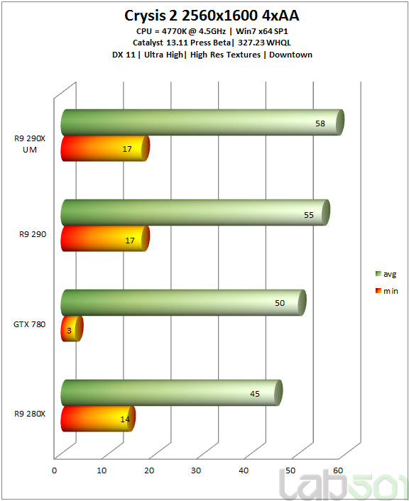 ati radeon hd 4850 vs amd radeon r7 m260