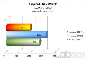 crystal disk mark setting for samsung 950 pro m.2