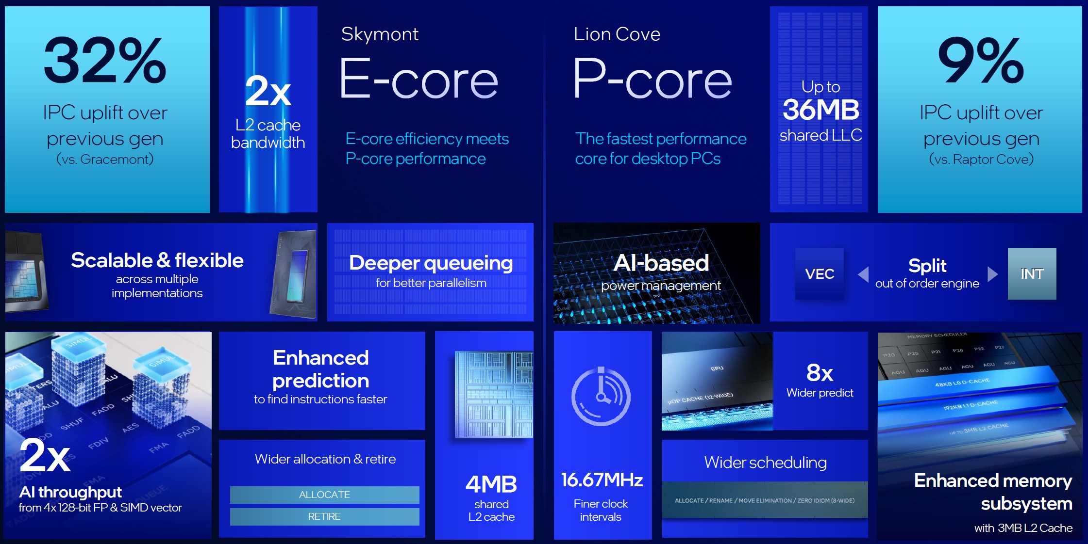 Intel Core Ultra 200S – Part I – Arhitectura Arrow Lake si modele