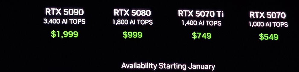 Nvidia GeForce RTX 5080 & 5090 – Part I – Modele, pret