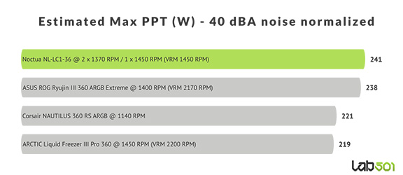 Review – Noctua NL-LC1-36 – Oops!… They Did It Again